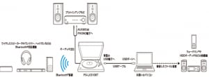 SONY PS-LX310BTをレビュー！Bluetooth搭載の新世代レコードプレーヤー